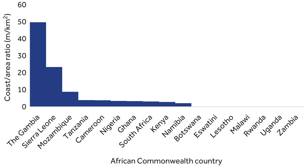 Coastline to land area ratio for African Commonwealth countries