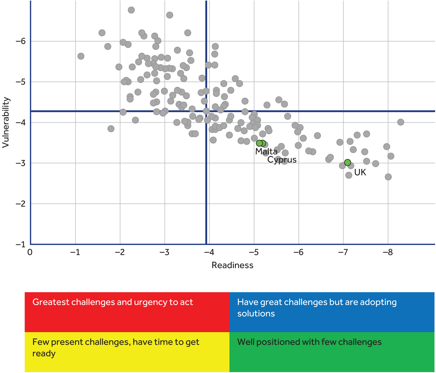Current state of climate change vulnerability and readiness-Europe
