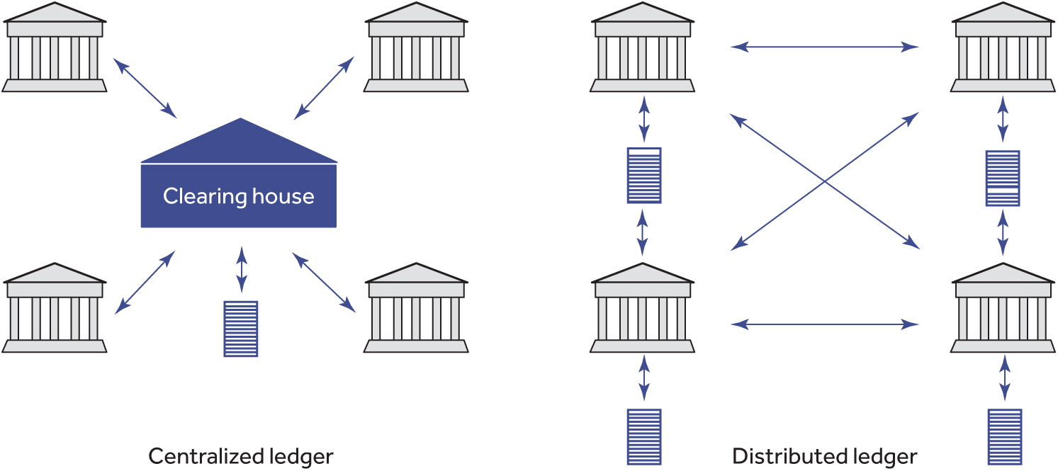 Difference between centralised and decentralised ledger