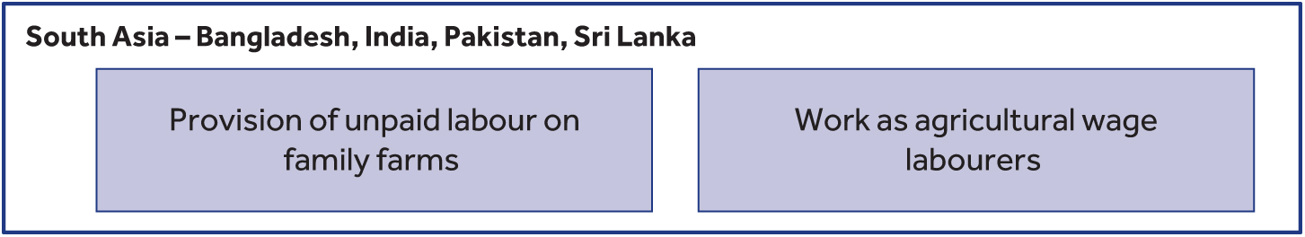 Participation in agriculture by Commonwealth Asian women