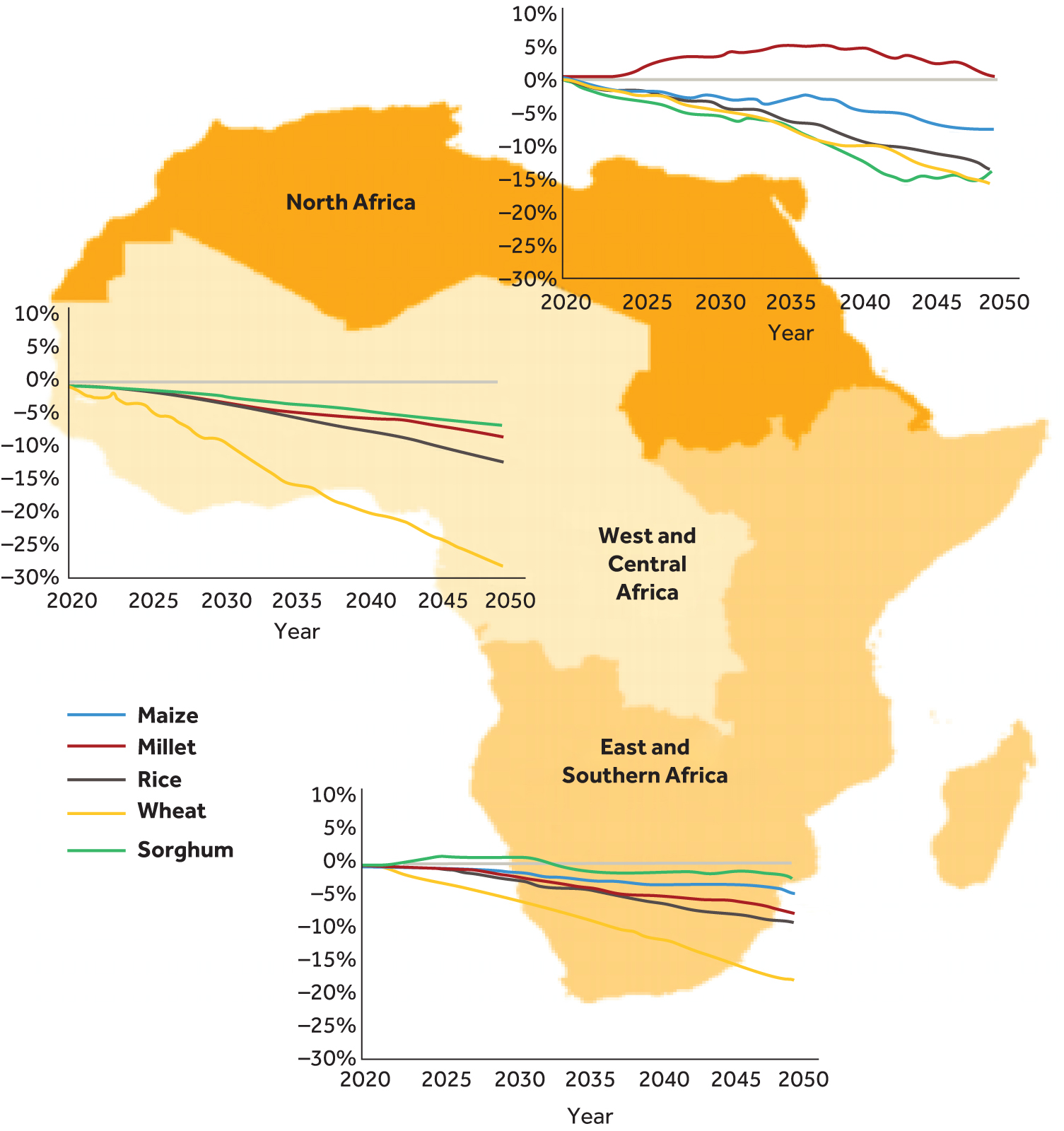 Percentage change in cereal yields given percentage increases