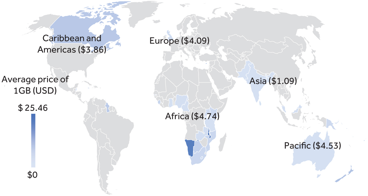 Price of Mobile Internet in Commonwealth Countries