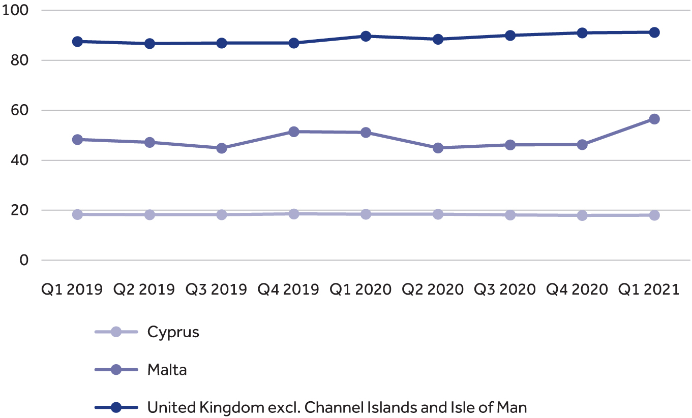 The Liner Shipping Connectivity Index