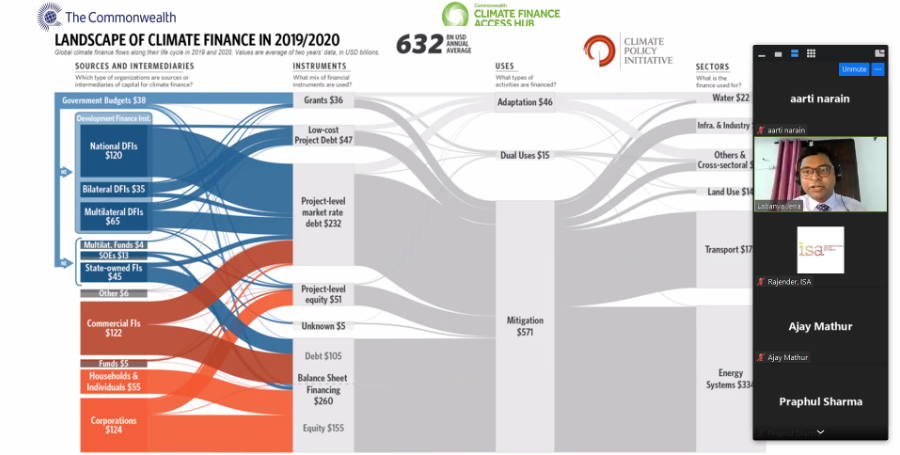 Participants at climate finance workshop