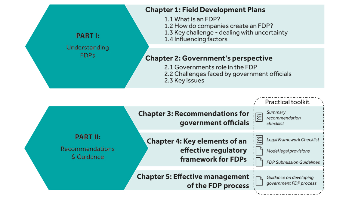 graphic explaining the phases of the handbook