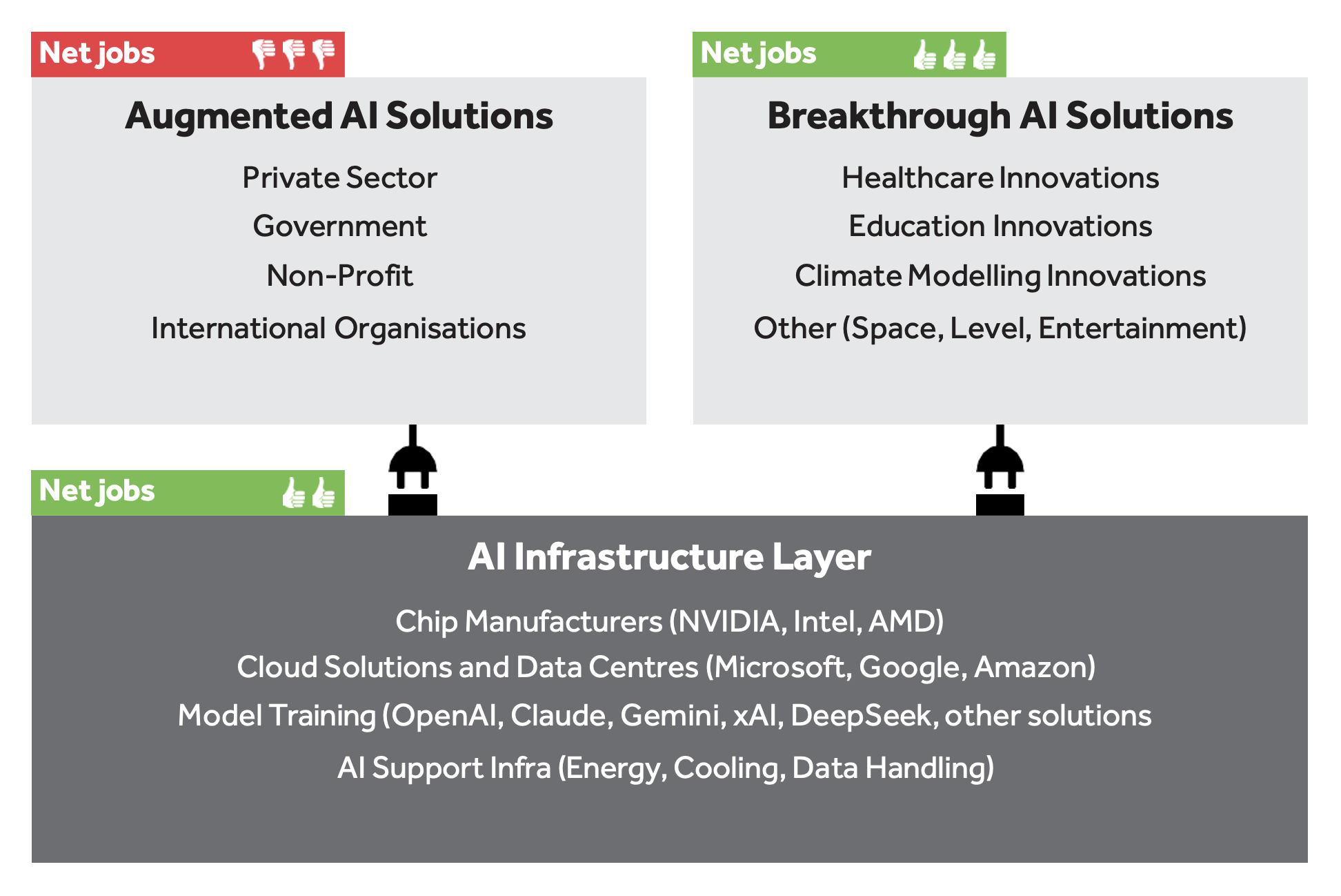 D20102 v2 GPD AI Framework Infrastructure Graphic R Nair