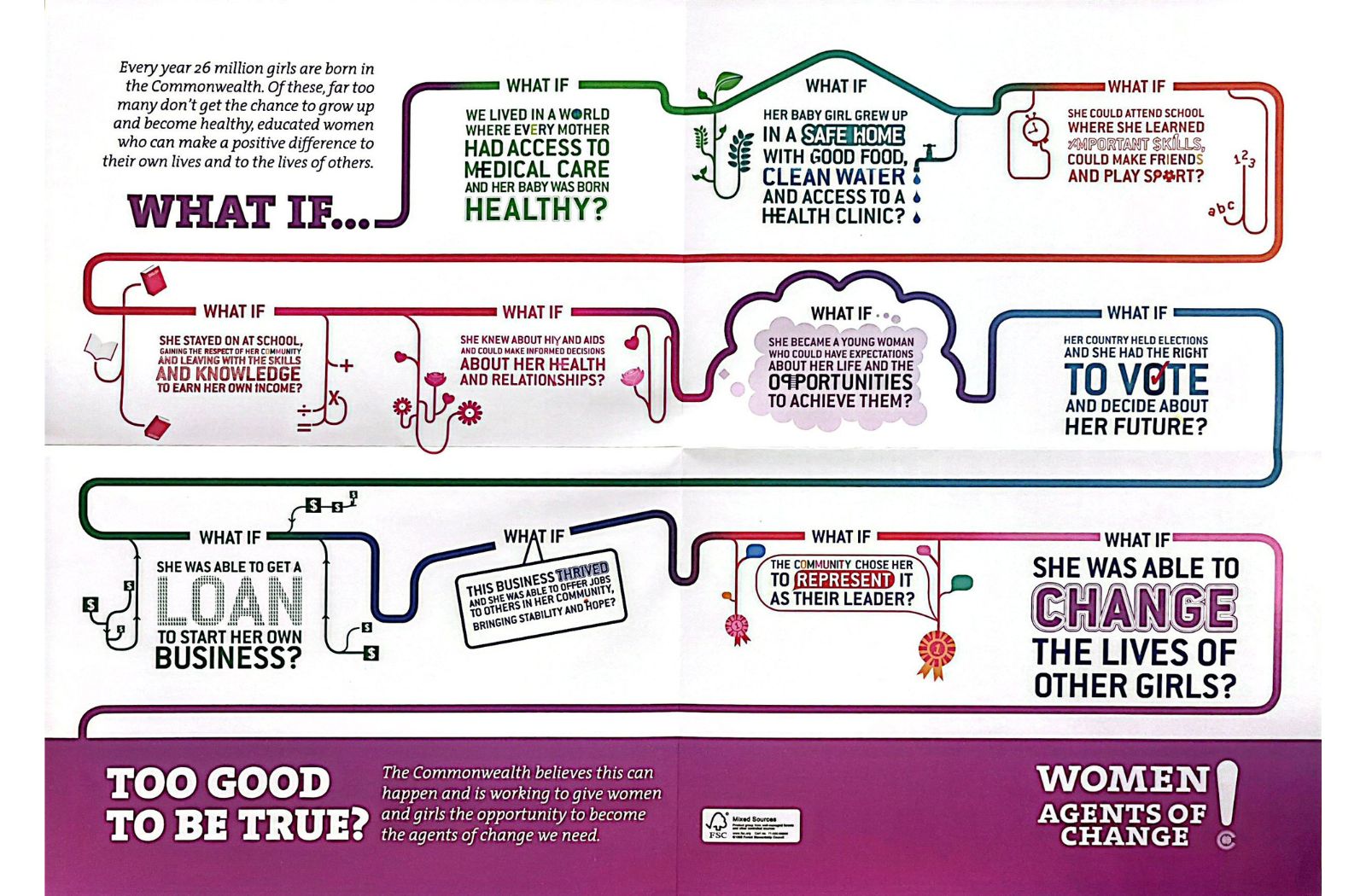 Commonwealth Day Poster 2011