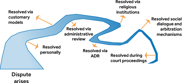 a diagram of the 'river of justice'